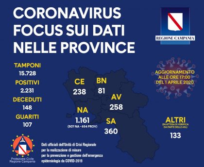 coronavirus in campania