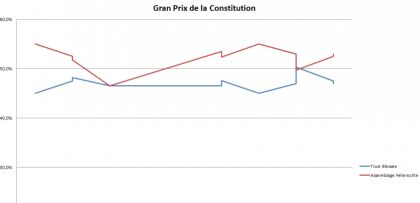 gran-prix-de-la-costitution